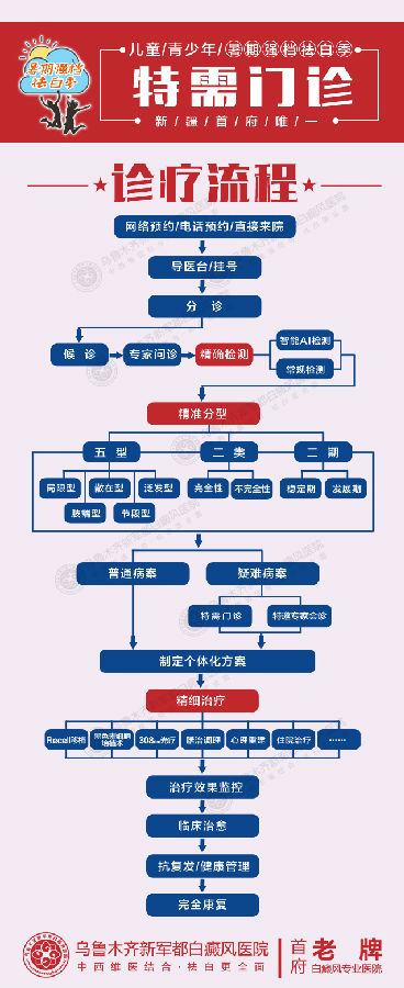 诊疗流程.jpg